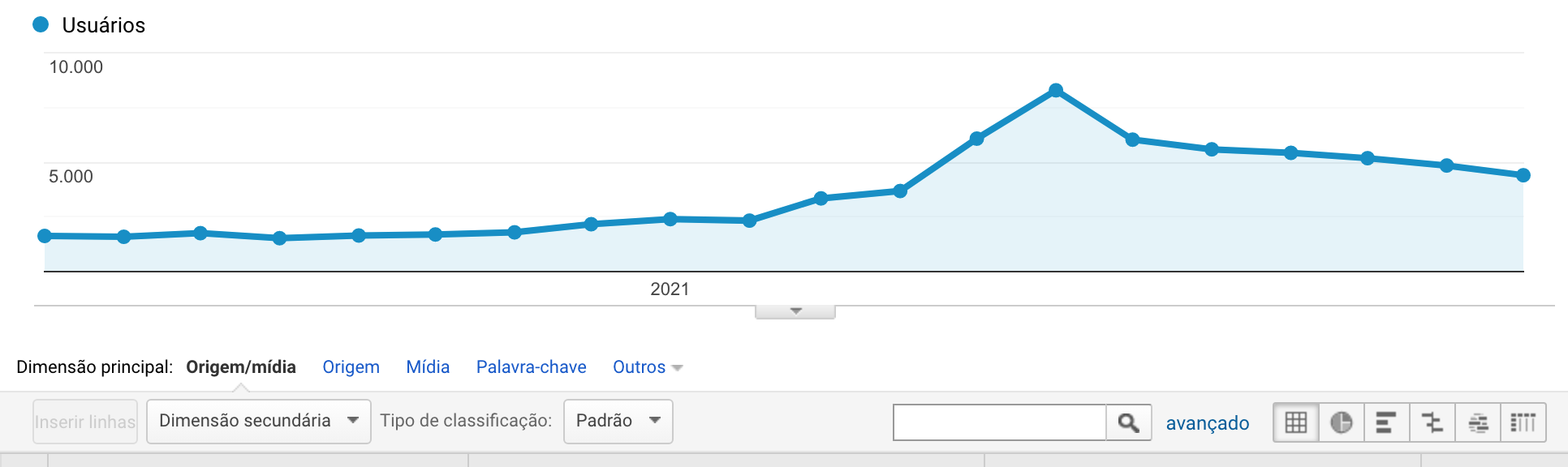 C 2597 COLÔMBIA 1.000 PESOS ORO FE 1 otimizacao de site para ferramentas de busca