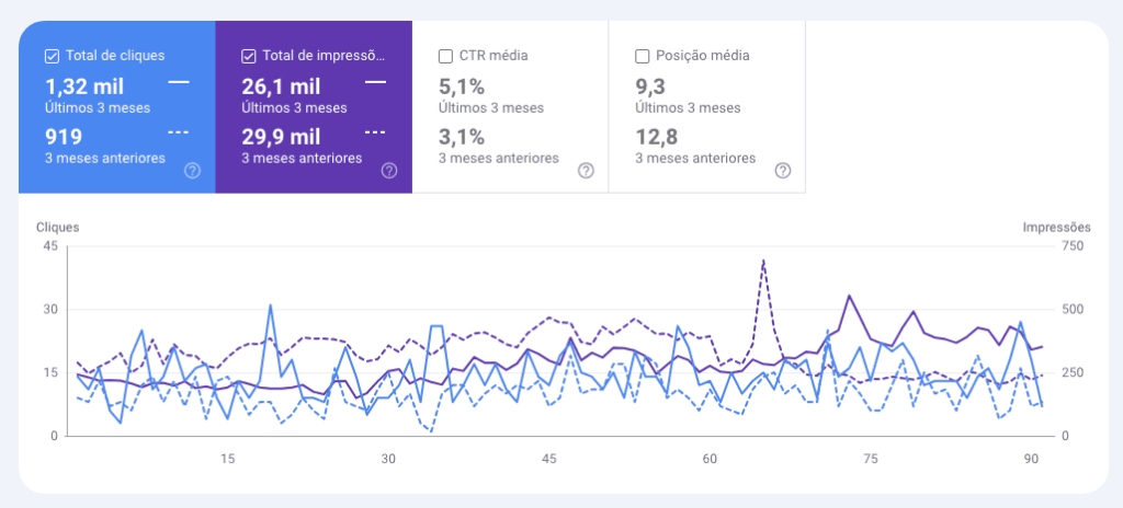 Agencia Especializada em SEO 1