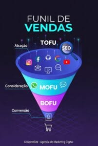 Funil de Vendas: Como Aumentar Suas Conversões em 2026 1 Funil de Vendas