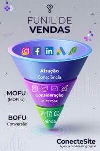 Funil de Vendas: Como Aumentar Suas Conversões em 2026 2 Funil de Vendas