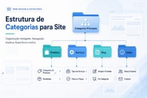 Estrutura de Categorias para Site: Como Organizar Menus e Melhorar o SEO